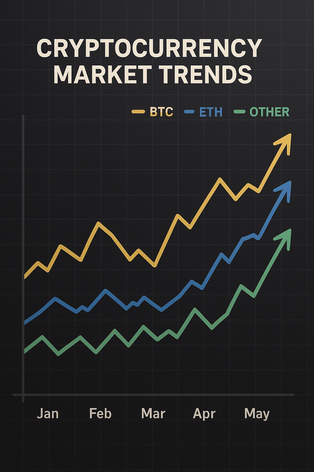 Cryptocurrency market trends chart
